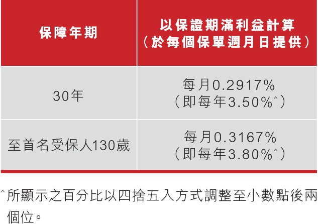 Remark Chart (Splendid Harvest) TC