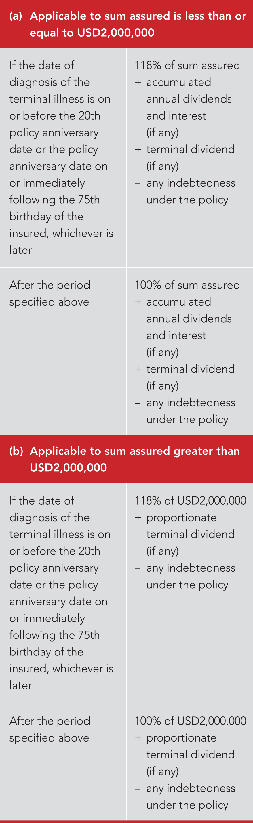 TL1903-HNWLimitedPay WholeLife_NB_EN_table