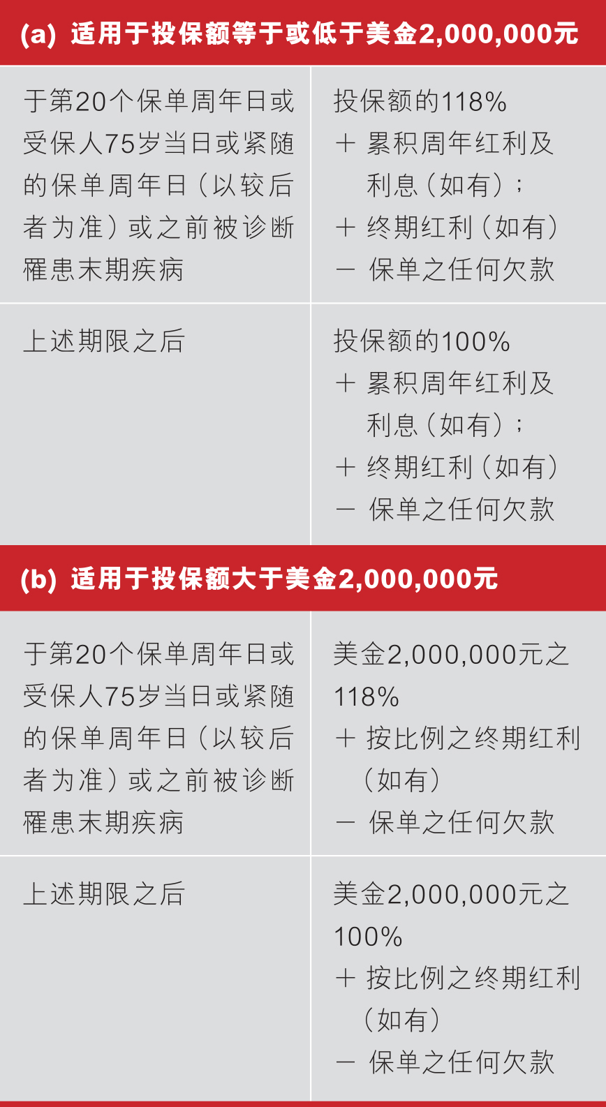 TL1903-HNWLimitedPay WholeLife_NB_SC_table