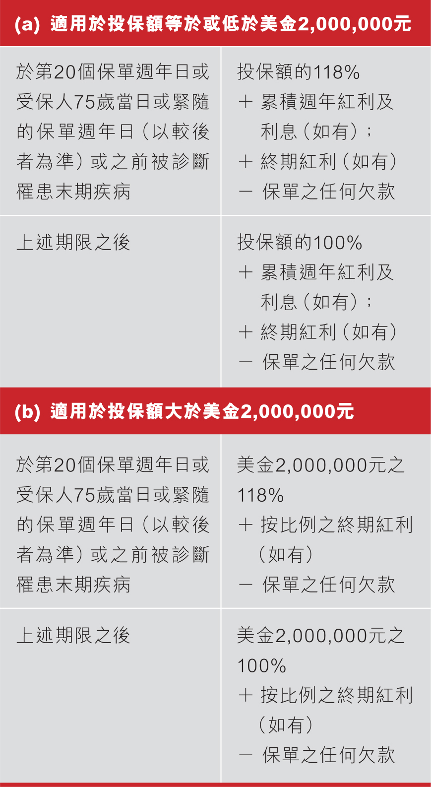 TL1903-HNWLimitedPay WholeLife_NB_TC_table